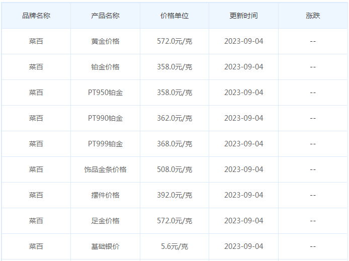 9月4日黄金价格多少?黄金价格今天多少一克?附国内品牌金店价格表-第6张图片-翡翠网