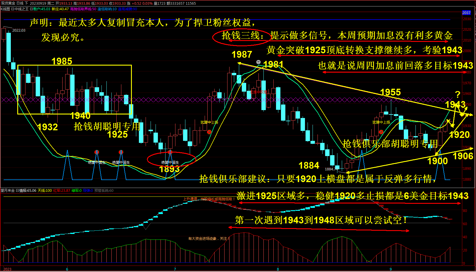 抢钱俱乐部：美元关注105.5压力，非美继续多-第3张图片-翡翠网