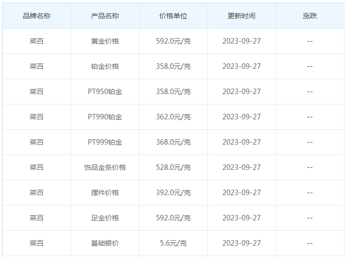 9月27日黄金价格多少?黄金价格今天多少一克?附国内品牌金店价格表-第6张图片-翡翠网