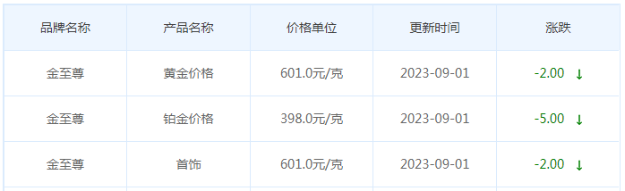 9月1日黄金价格多少?黄金价格今天多少一克?附国内品牌金店价格表-第8张图片-翡翠网