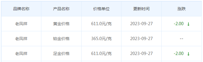 9月27日黄金价格多少?黄金价格今天多少一克?附国内品牌金店价格表-第5张图片-翡翠网