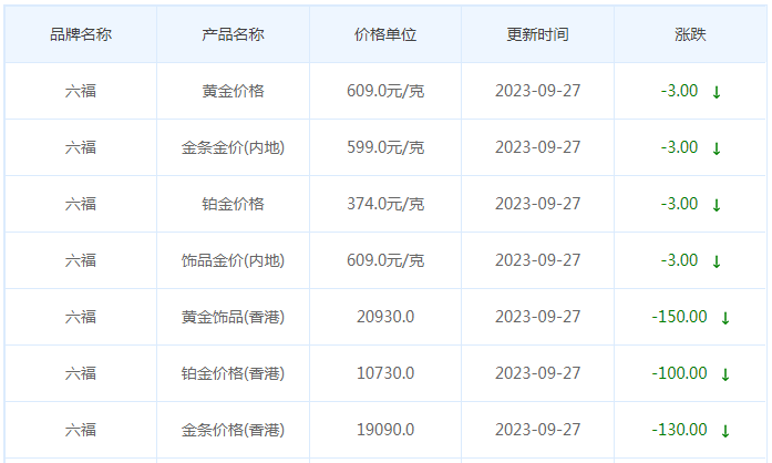 9月27日黄金价格多少?黄金价格今天多少一克?附国内品牌金店价格表-第9张图片-翡翠网