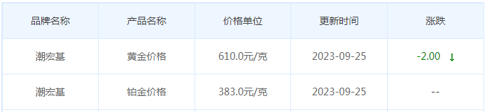 9月25日黄金价格多少?黄金价格今天多少一克?附国内品牌金店价格表-第7张图片-翡翠网