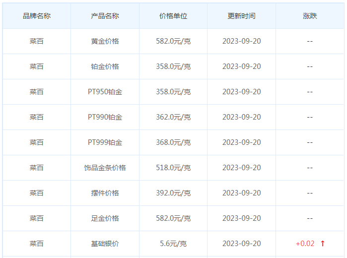 9月20日黄金价格多少?黄金价格今天多少一克?附国内品牌金店价格表-第6张图片-翡翠网