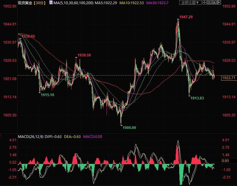黄金逼近1920，但只要守住这一关键水平前景仍看涨-第1张图片-翡翠网