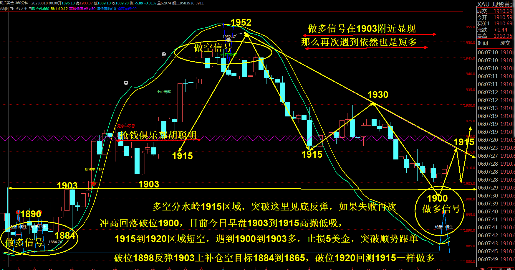 抢钱俱乐部：美元关注105.8压力，非美依然等待多-第2张图片-翡翠网