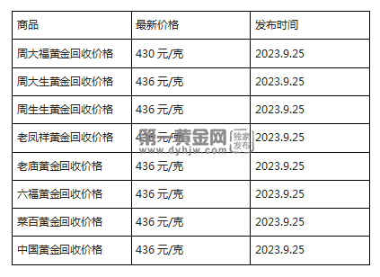 现在黄金回收价格多少钱一克?(2023年9月25日)-第1张图片-翡翠网