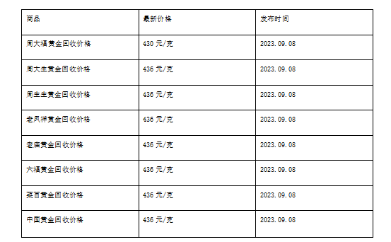 现在黄金回收价格多少钱一克?(2023年9月8日)-第1张图片-翡翠网