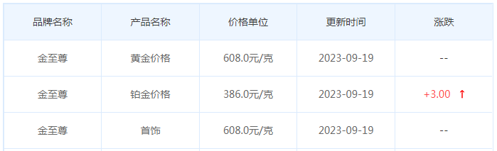 9月19日黄金价格多少?黄金价格今天多少一克?附国内品牌金店价格表-第8张图片-翡翠网