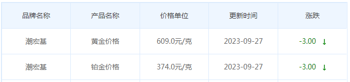 9月27日黄金价格多少?黄金价格今天多少一克?附国内品牌金店价格表-第7张图片-翡翠网