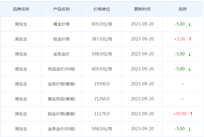 9月20日黄金价格多少?黄金价格今天多少一克?附国内品牌金店价格表-第3张图片-翡翠网