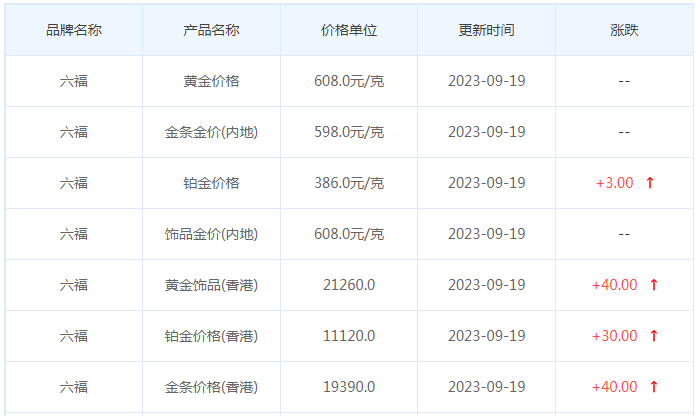 9月19日黄金价格多少?黄金价格今天多少一克?附国内品牌金店价格表-第9张图片-翡翠网