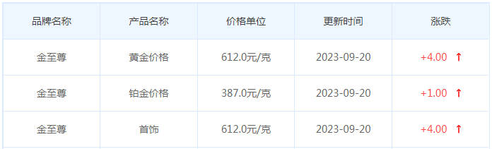 9月20日黄金价格多少?黄金价格今天多少一克?附国内品牌金店价格表-第8张图片-翡翠网