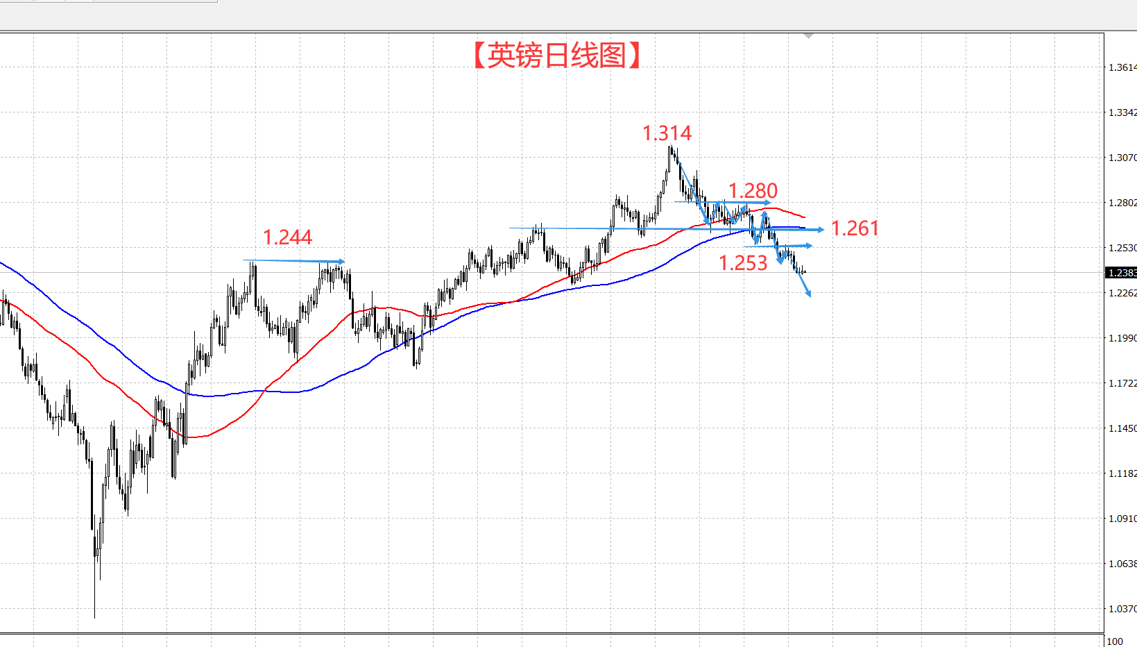 英镑面临多重数据威胁 下跌趋势维持不变！-第1张图片-翡翠网