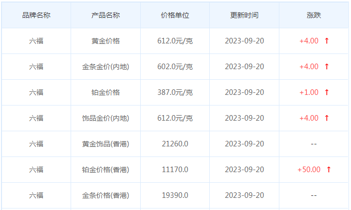 9月20日黄金价格多少?黄金价格今天多少一克?附国内品牌金店价格表-第9张图片-翡翠网