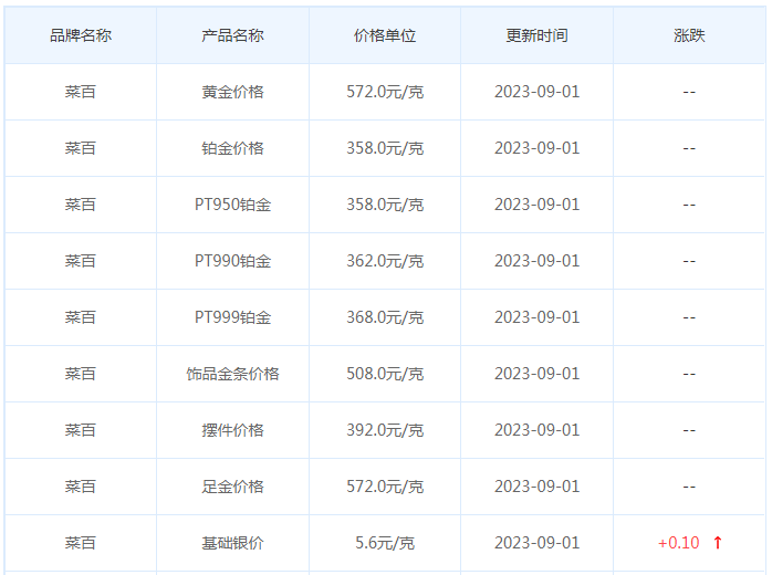 9月1日黄金价格多少?黄金价格今天多少一克?附国内品牌金店价格表-第6张图片-翡翠网