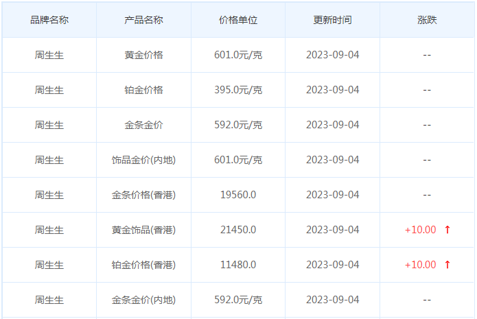 9月4日黄金价格多少?黄金价格今天多少一克?附国内品牌金店价格表-第3张图片-翡翠网