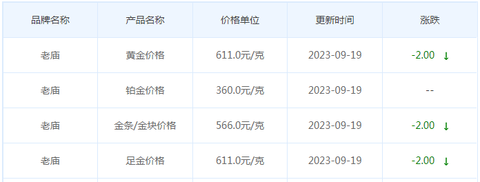 9月19日黄金价格多少?黄金价格今天多少一克?附国内品牌金店价格表-第4张图片-翡翠网