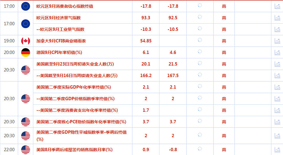 CWG资讯：耐用品订单数据好于预期，美元再度刷新逾十个月高点，金价失守1880创逾半年新低-第2张图片-翡翠网