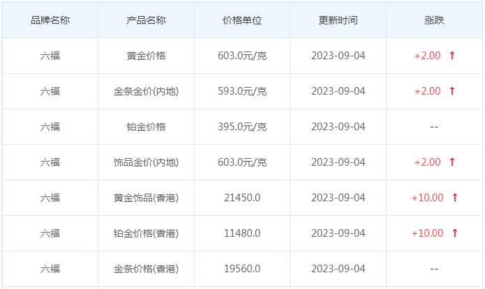 9月4日黄金价格多少?黄金价格今天多少一克?附国内品牌金店价格表-第9张图片-翡翠网