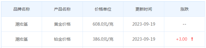 9月19日黄金价格多少?黄金价格今天多少一克?附国内品牌金店价格表-第7张图片-翡翠网