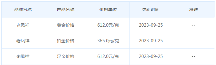 9月25日黄金价格多少?黄金价格今天多少一克?附国内品牌金店价格表-第5张图片-翡翠网