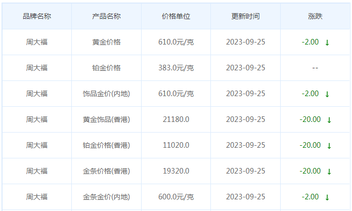 9月25日黄金价格多少?黄金价格今天多少一克?附国内品牌金店价格表-第2张图片-翡翠网