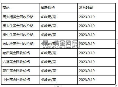 现在黄金回收价格多少钱一克?(2023年9月19)-第1张图片-翡翠网