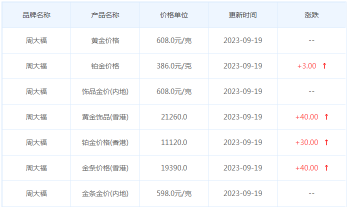 9月19日黄金价格多少?黄金价格今天多少一克?附国内品牌金店价格表-第2张图片-翡翠网