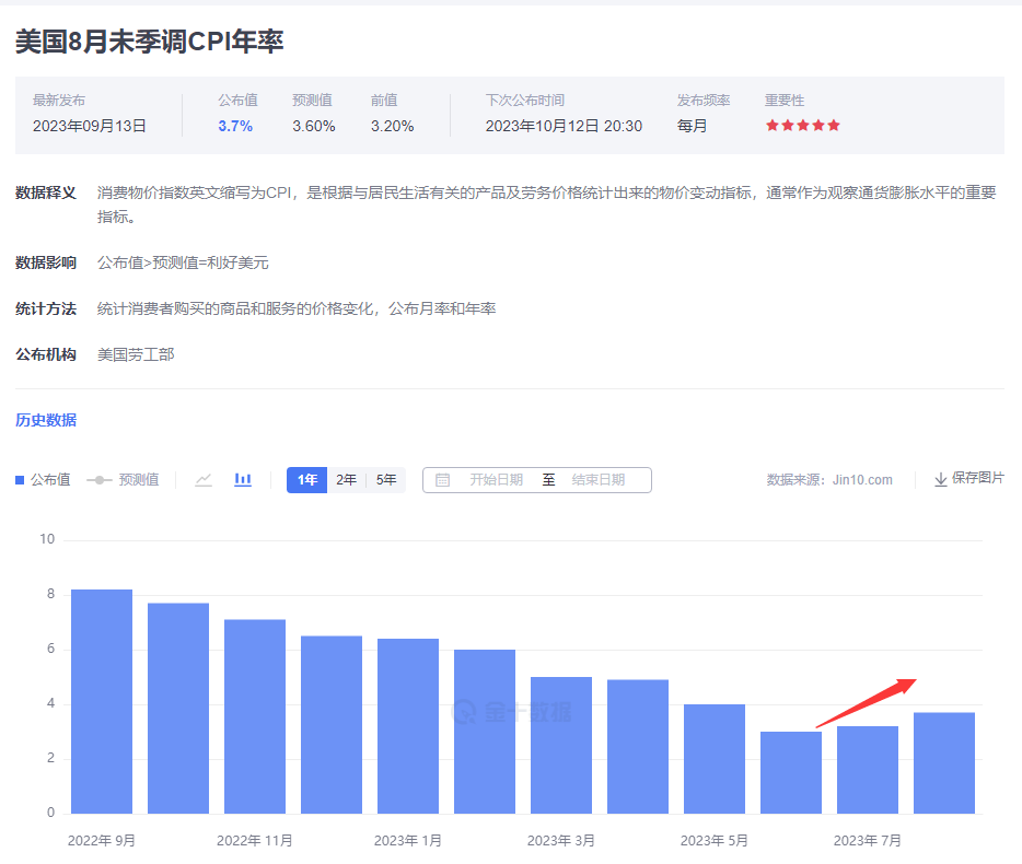 美国公布cpi数据显示通胀上涨，国际黄金趋势将会发生转变-第1张图片-翡翠网