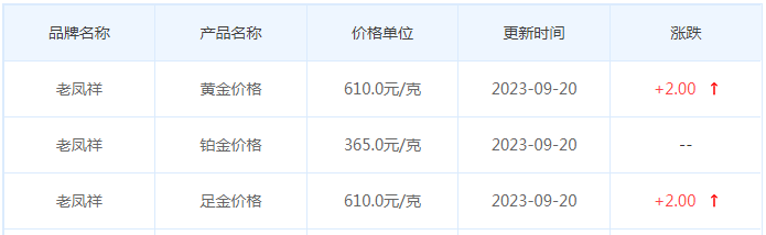 9月20日黄金价格多少?黄金价格今天多少一克?附国内品牌金店价格表-第5张图片-翡翠网