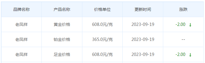 9月19日黄金价格多少?黄金价格今天多少一克?附国内品牌金店价格表-第5张图片-翡翠网