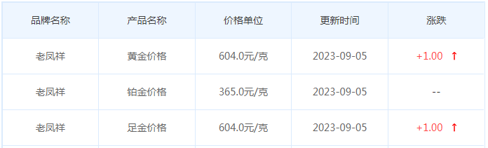 9月5日黄金价格多少?黄金价格今天多少一克?附国内品牌金店价格表-第5张图片-翡翠网