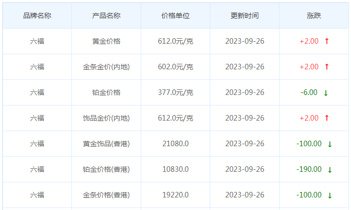 9月26日黄金价格多少?黄金价格今天多少一克?附国内品牌金店价格表-第9张图片-翡翠网