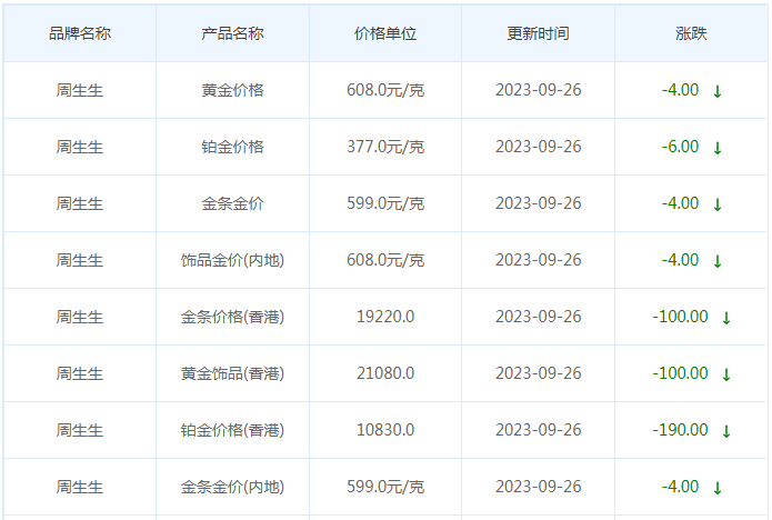 9月26日黄金价格多少?黄金价格今天多少一克?附国内品牌金店价格表-第3张图片-翡翠网