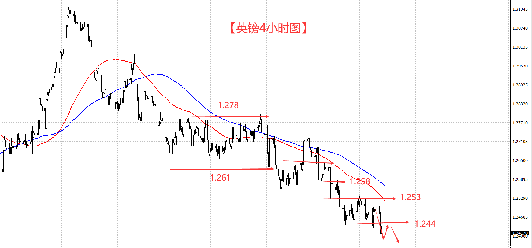 欧央行加息之后 欧元、英镑都崩了！-第1张图片-翡翠网