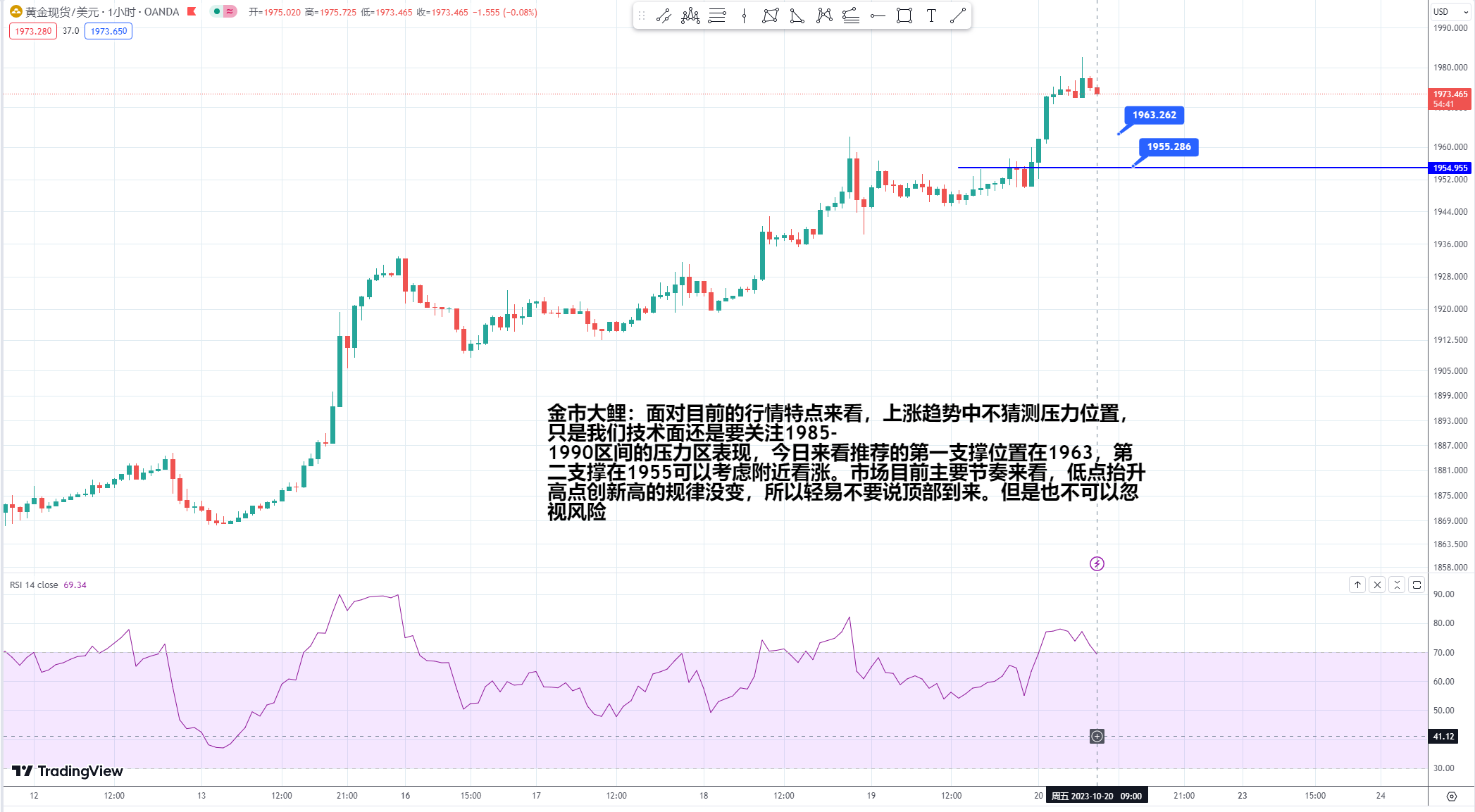 金市大鲤：矛盾冲突连续恶化，金价涨势如虹还将持续多久-第4张图片-翡翠网