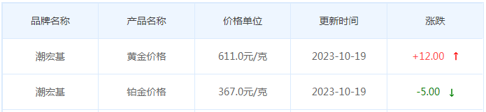 10月19日黄金价格多少?黄金价格今天多少一克?附国内品牌金店价格表-第7张图片-翡翠网