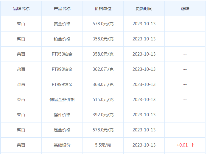 10月13日黄金价格多少?黄金价格今天多少一克?附国内品牌金店价格表-第6张图片-翡翠网