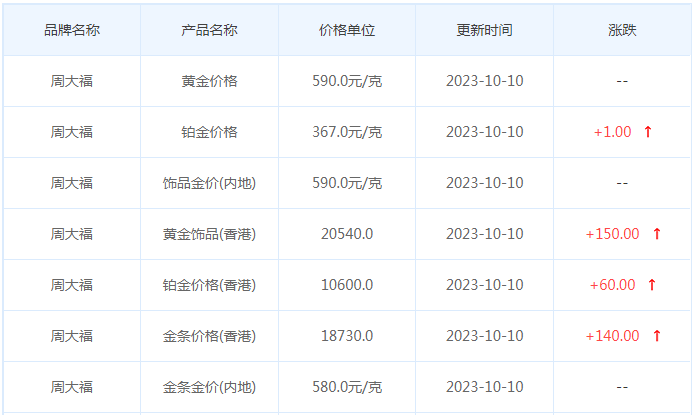 10月10日黄金价格多少?黄金价格今天多少一克?附国内品牌金店价格表-第2张图片-翡翠网