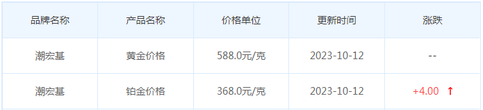 10月12日黄金价格多少?黄金价格今天多少一克?附国内品牌金店价格表-第7张图片-翡翠网