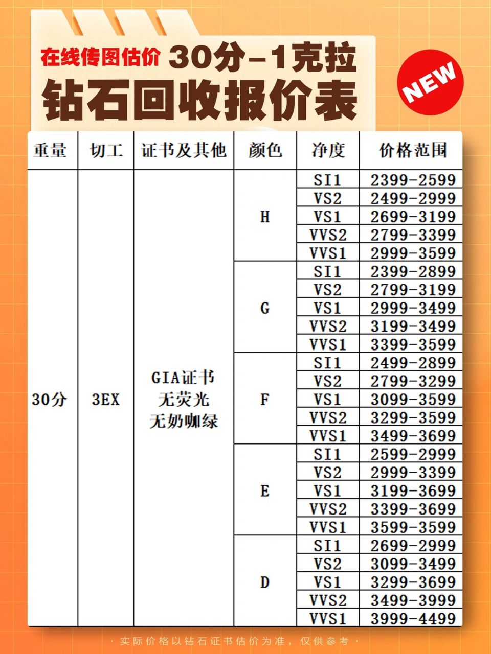 钻石行情价格走势2022钻石行情价格走势 2022-第2张图片-翡翠网