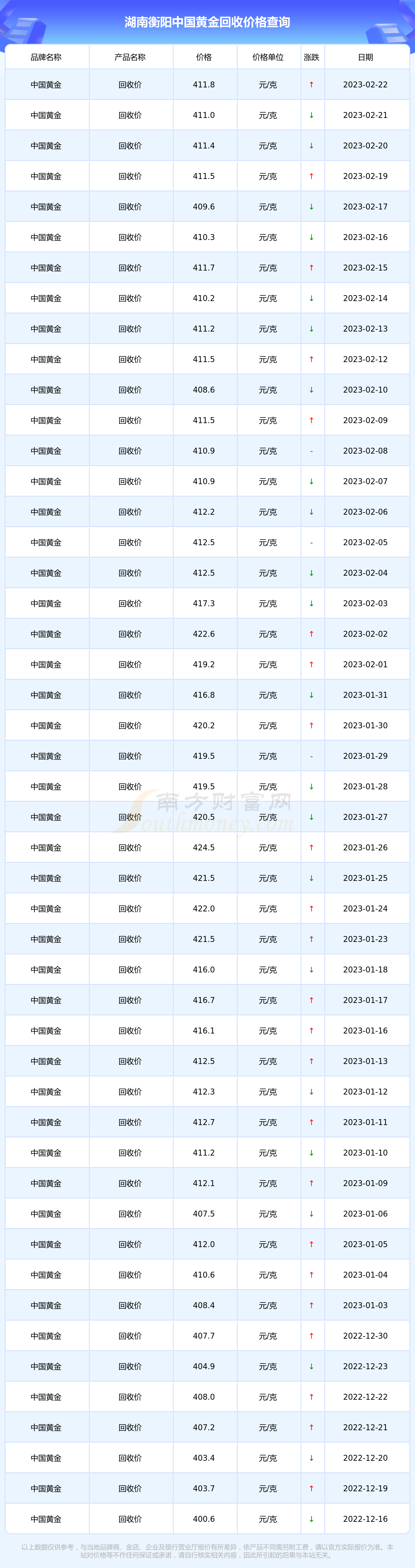 今日黄金价回收价格走势图今日黄金价回收价格-第1张图片-翡翠网