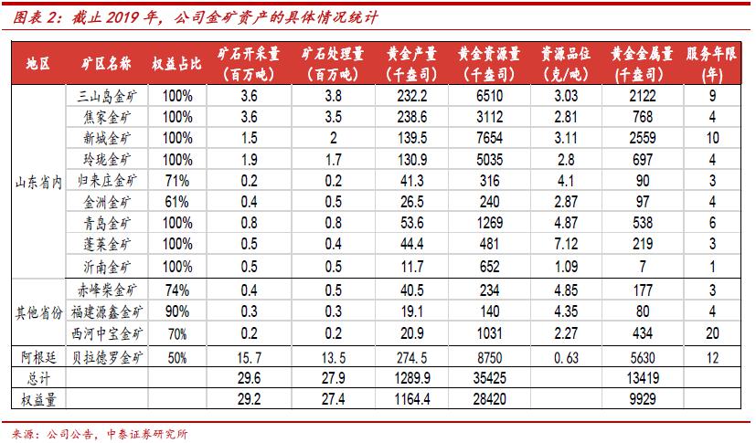 600457山东黄金价格,山东黄金价格-第1张图片-翡翠网