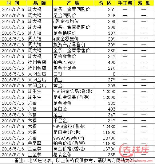 包含10年前黄金多少钱一克的词条-第1张图片-翡翠网