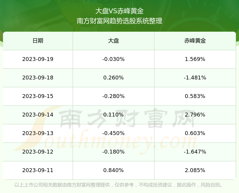 赤峰黄金,赤峰黄金今日价格-第1张图片-翡翠网