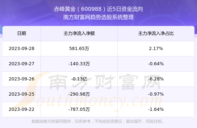 赤峰黄金,赤峰黄金今日价格-第2张图片-翡翠网