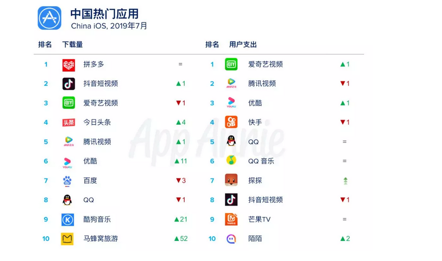 抖音app官网免费下载ios下载抖音app免费下载安装苹果-第2张图片-翡翠网