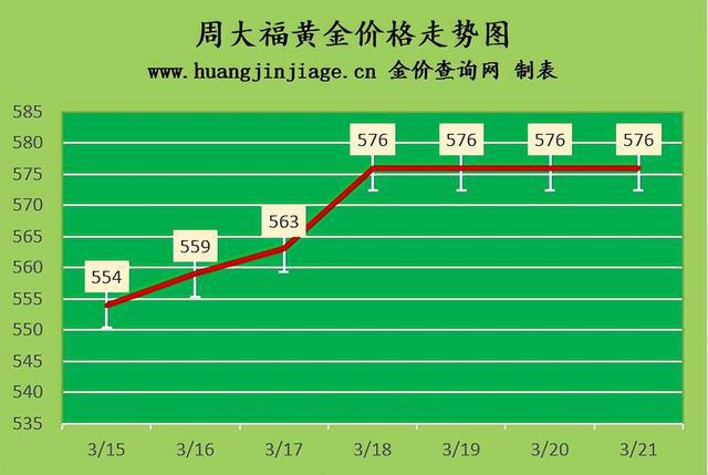 今日老凤祥黄金价格多少钱一克9999,今日老凤祥黄金价格-第1张图片-翡翠网