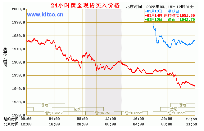 2022年黄金价格一览表,2022年黄金价格一览表图片-第1张图片-翡翠网